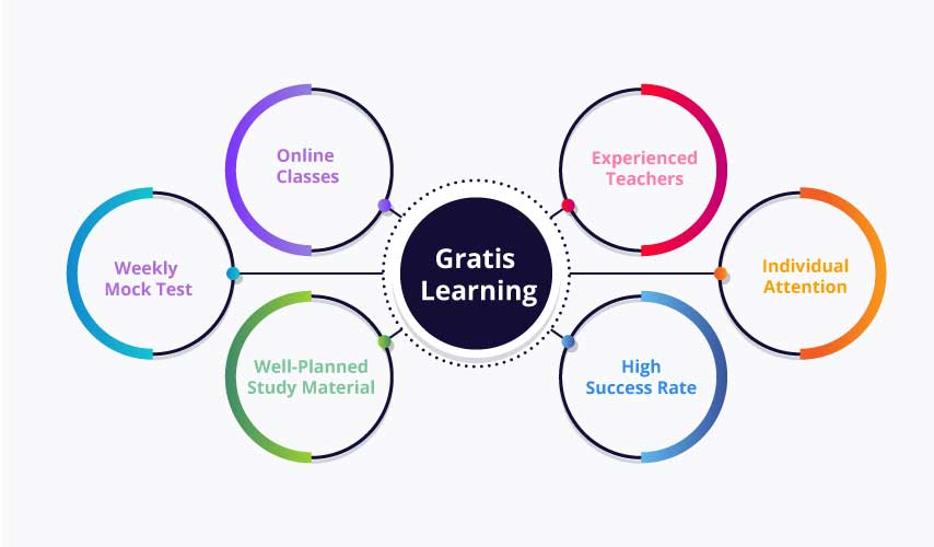 Gratis Learning